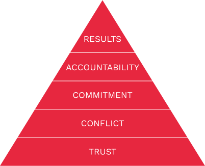 triangle